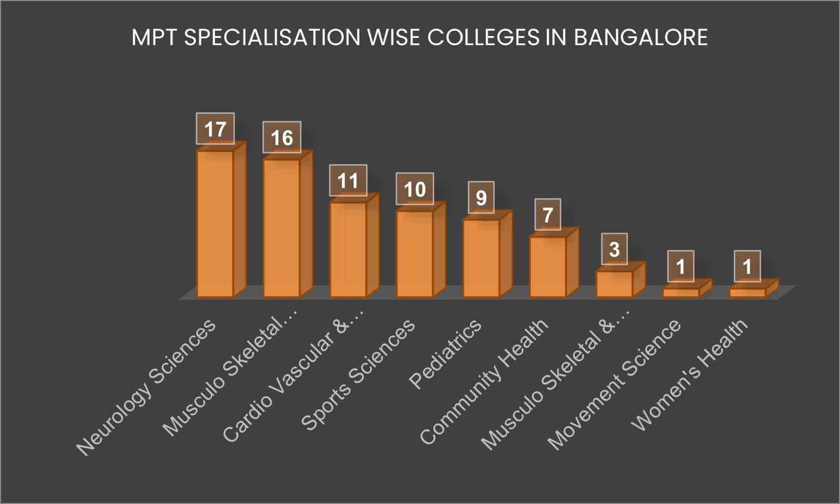 top mpt colleges in bangalore