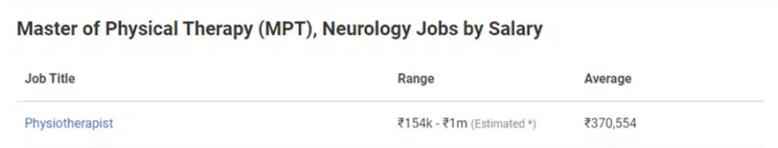 MPT MPT Neurology Colleges in Bangalore 2024