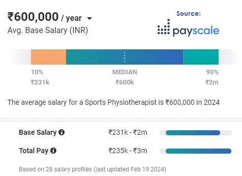 salary mpt sports Salary MPT Sports Physiotherapy colleges in bangalore