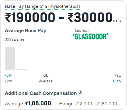 Community-Physiotherapist-Salary-in-India-1