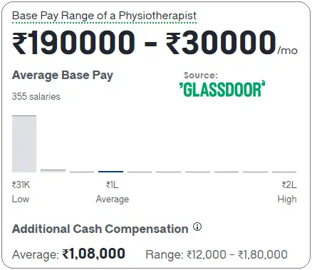 Community Physiotherapist Salary in India Community-Physiotherapist-Salary-in-India-1