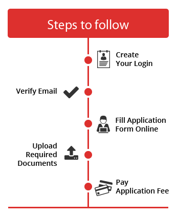steps-to-follow