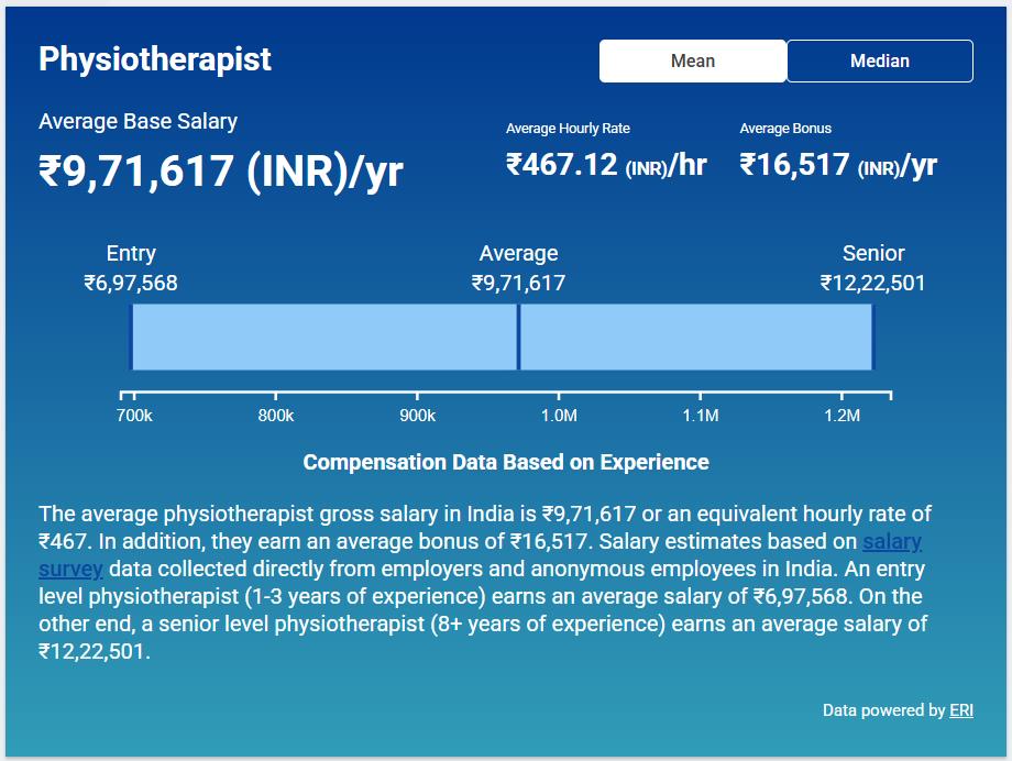 BPT Salary in Bangalore