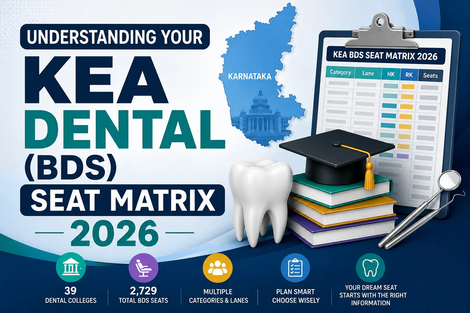 2026 Karnataka BDS Seat Matrix Guide 2026 Karnataka BDS Seat Matrix Guide